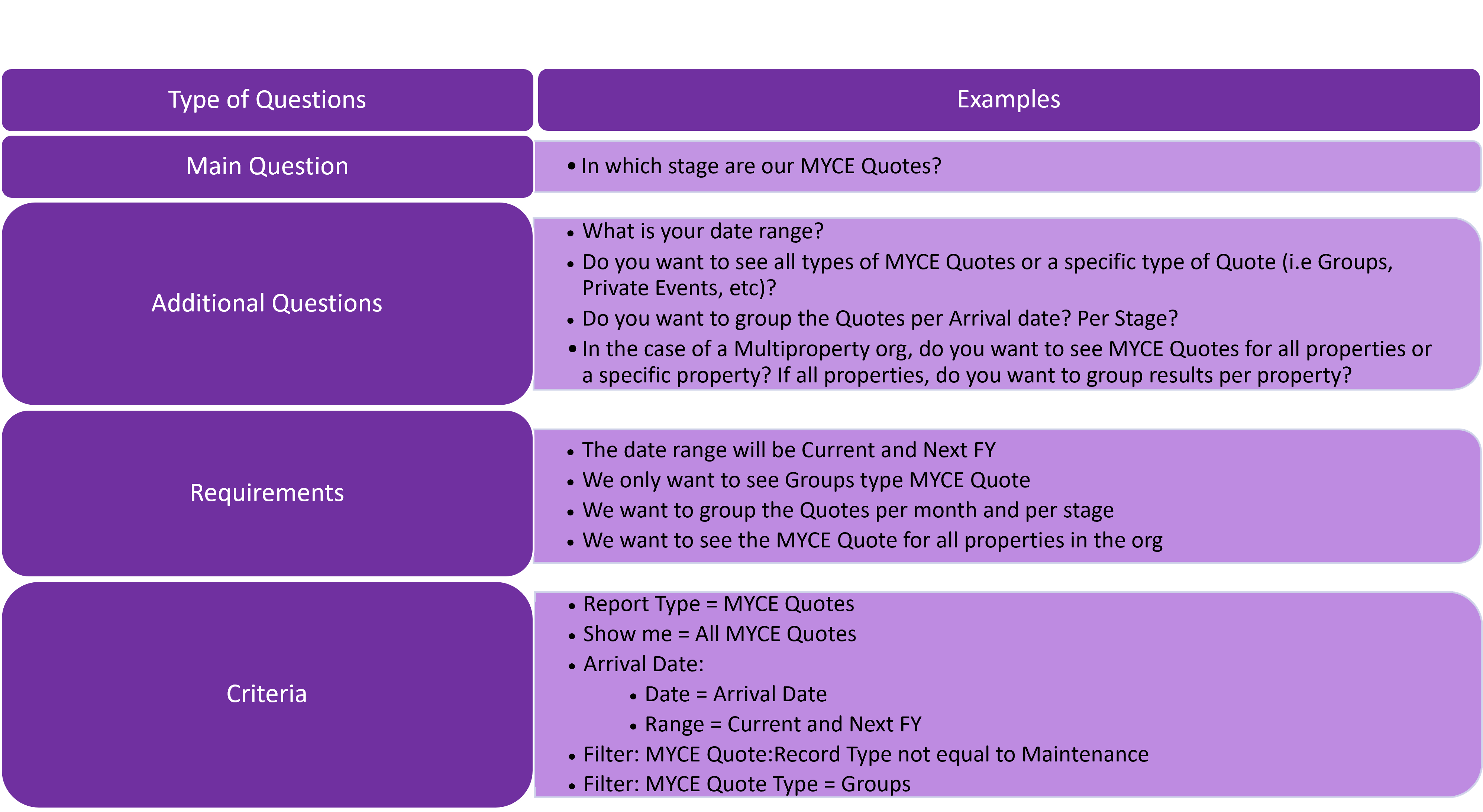 How To Build A Report